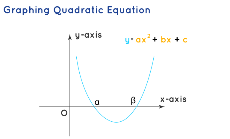 Quadratic formula là gì​?