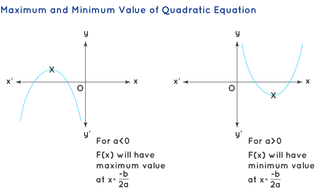 Quadratic formula là gì​?